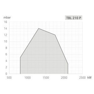 TBL  210 P - Image 2