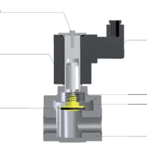 AUTOMATIC GAS VALVES Fast Opening / Fast Closing 1/2”, 3/4” and 1” - Pmax 360mbar - 6 bar - Image 4