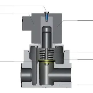 AUTOMATIC GAS VALVES Fast Opening / Fast Closing 1 1/4”, 1 1/2" and 2” – Pmax 360 mbar - 6 bar - Image 3