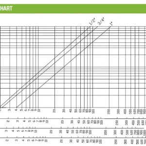 AUTOMATIC GAS VALVES Fast Opening / Fast Closing 1/2”, 3/4” and 1” - Pmax 360mbar - 6 bar - Image 3