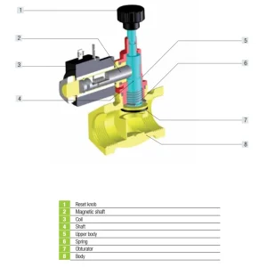 Gas Solenoid Valves NORMALLY OPEN - Image 2